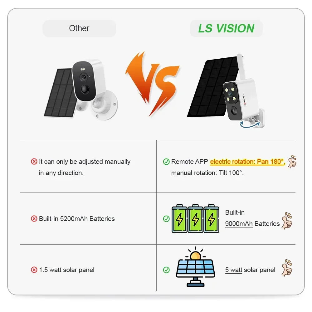 LS VISION Уличная солнечная ка – обзор и цена Outdoor Lighting Wireless